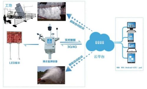 科技引領 智慧建造 中建八局通州新光大中心項目以物聯網技術賦能施工現場智能化管理